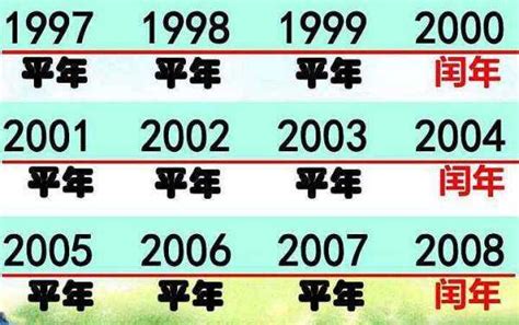 97年是什么年|1997年是什么年 1997年是平年还是闰年